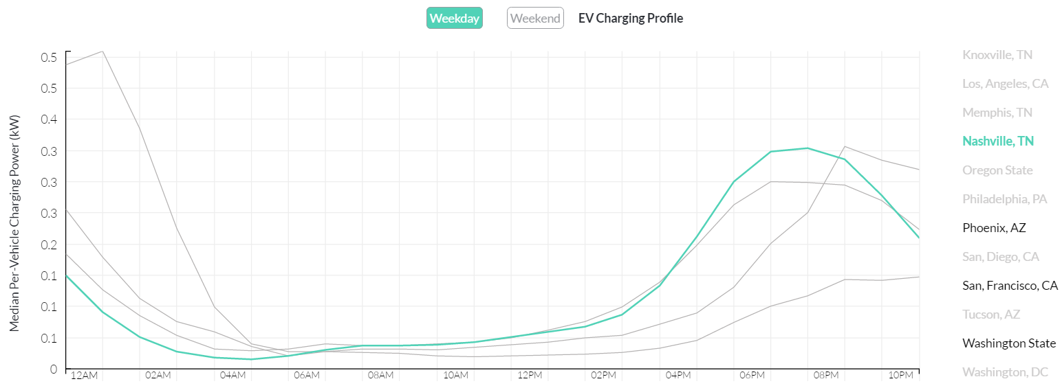 Electric Vehicles GridProjectIQ Documentation