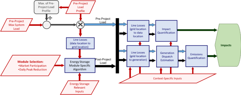 Energy Storage – GridProjectIQ Documentation