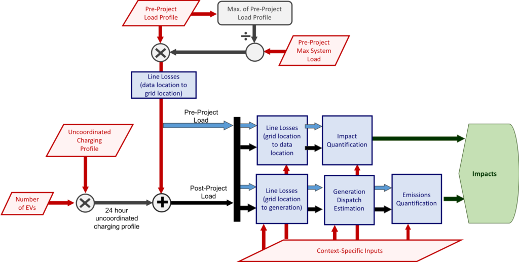 Electric Vehicles GridProjectIQ Documentation